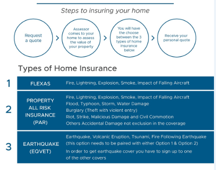 Home Insurance